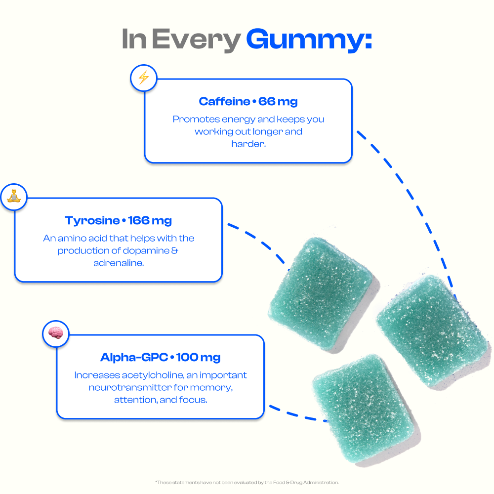 Pre-Workout Gummy Sample (3 CT)